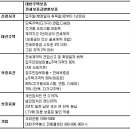 [대구성공레슨기초 2주차 / 전세금 보장, 신용보험가입 ] 이미지