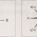 환경과지역