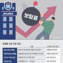 컴퓨터 기초 활용으로 스마트한 이용자 되기 | 자동차보험 갱신 시 보험료 30% 줄이는 법