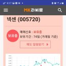 10월 13일 넥센 주가 우량주 종목분석 이미지