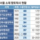 학사 이미지