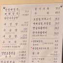 옛골 원조 양평해장국 이미지