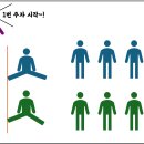 레크레이션 이미지