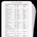 한맥2관리드인독서논술