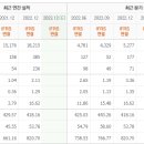 에코인더스트리