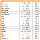 라파엘 동물병원 이미지