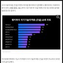 GTQ(그래픽 기술자격) 2급 취득 과정 이미지