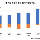 독일공업 이미지