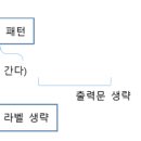 2장. 대화의 구조와 룰의 기초 _ 4. 패턴 매칭의 기초 이미지