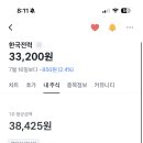 한전 진심 개노답임 이미지