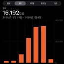 배낭여행 | 제 3회 배낭여행 후기