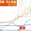 우리가스 이미지