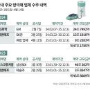 그래도 전기차 시장은 커진다… 韓 양극재, 올해 47조원 수주 이미지