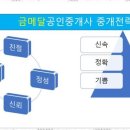 금메달부동산공인중개사사무소 이미지