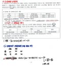 [법인세] 주택부수토지 간주익금 이미지