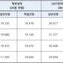 한양대학교 법학전문대학원 이미지