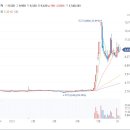 삼화전자 무선충전 허가제 폐지 무선충전 핵심 소재 페라이트 코어 현대차 공급 부각소식에 강세 이미지