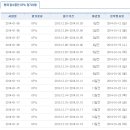 2014년 1월 OPIc 시험일정 이미지