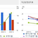 동원수산 이미지