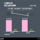 비전렌탈 비즈워치