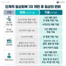 2021년 위드코로나방역지침 이미지