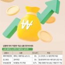 금리마을마트