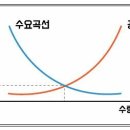 마스크 가격을 강제로 낮추면 어떻게될가? 이미지