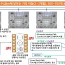 라온엔지니어링