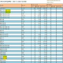 천성낚시터 | 제주도 횟집에서 파는 활어회(벵에돔)의 비밀(과연 국내산, 자연산일까?)