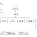 대한민국특수임무유공자회 군산지회 이미지