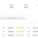 큰손길요양보호사교육원 이미지