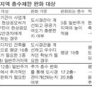 고덕·둔촌 등 재건축 40층까지 허용…2종 일반주거지역 층수제한 완화 이미지