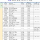 메디팜유진약국 이미지