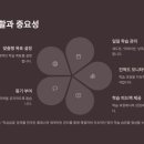 메이킷 네이버블로그