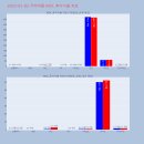 와이지 약품 이미지