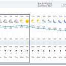 Re: 제887차 (18기-06차 / 23.12.09) 충주 계명산 & 종댕이길 정기산행[날씨예보] 이미지