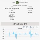 구불8길(고군산길) 이미지