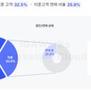 마케팅언니