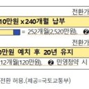 청약통장 더 쏠쏠해진다…금리 최고 3.1%로 인상 이미지