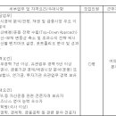 (04월 14일 마감) 한화손해보험(주) - 경력직 채용 - 자산운용인력 경력직 채용 이미지