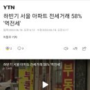 하반기 서울 아파트 58% '역전세' 이미지