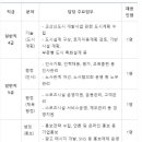 교산인력개발 이미지
