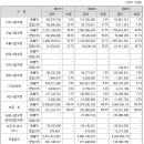 덕평 자동차정비 이미지