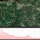 충북 괴산/단양/음성의 MTB 코스들...! 이미지