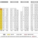 서초네이처힐5단지 이미지