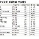 서울 고척·월곡 재개발 ‘주인맞이’ 이미지