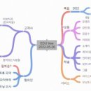 에듀트리 이미지