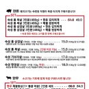 화포식당가재울뉴타운점