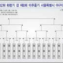 화랑기겸미추홀기 서울시고교야구대진표 이미지