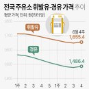 경제주유소 이미지